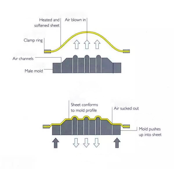 高溫與低溫環(huán)境對熱固性/熱塑性復(fù)合材料疲勞壽命有何不同影響？
